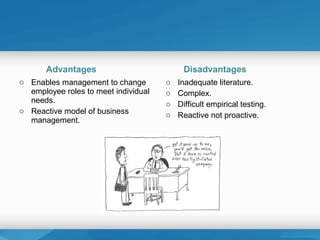 Advantages
o Enables management to change
employee roles to meet individual
needs.
o Reactive model of business
management.
Disadvantages
o Inadequate literature.
o Complex.
o Difficult empirical testing.
o Reactive not proactive.
 