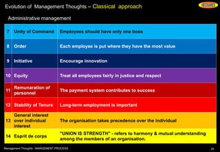 Evolution of Management Thoughts – Classical approach
Administrative management
20Management Thoughts - MANGEMENT PROCESS
7 Unity of Command Employees should have only one boss
8 Order Each employee is put where they have the most value
9 Initiative Encourage innovation
10 Equity Treat all employees fairly in justice and respect
11
Remunaration of
personnel
The payment system contributes to success
12 Stability of Tenure Long-term employment is important
13
General interest
over individual
interest
The organisation takes precedence over the individual
14 Esprit de corps
"UNION IS STRENGTH" - refers to harmony & mutual understanding
among the members of an organisation.
 