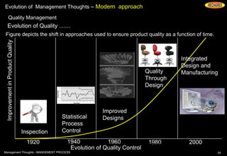 Evolution of Management Thoughts – Modern approach
Quality Management
54Management Thoughts - MANGEMENT PROCESS
Evolution of Quality ……
Figure depicts the shift in approaches used to ensure product quality as a function of time.
ImprovementinProductQuality
Inspection
Improved
DesignsStatistical
Process
Control
1920 1940 1960 1980 2000
Integrated
Design and
Manufacturing
Evolution of Quality Control
Quality
Through
Design
 