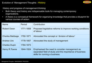 Evolution of Management Thoughts - History
History and progress of management thinking
• Both theory and history are indispensable tools for managing contemporary
organizations.
• A theory is a conceptual framework for organizing knowledge that provides a blueprint for
various courses of action.
6Management Thoughts - MANGEMENT PROCESS
Name Period Contribution
Robert Owen 1771-1858 Proposed legislative reforms to improve working conditions
of labour
Charles Babbage 1792-1871 Advocated the concept or ‘division of labour’
Andrew Ure 1778-1857 Advocated the study of management
Charles Dupin 1784-1873
Henry R.Towne 1844-1924 Emphasised the need to consider management as
separated field of study and the importance of business
skills for running a business.
 