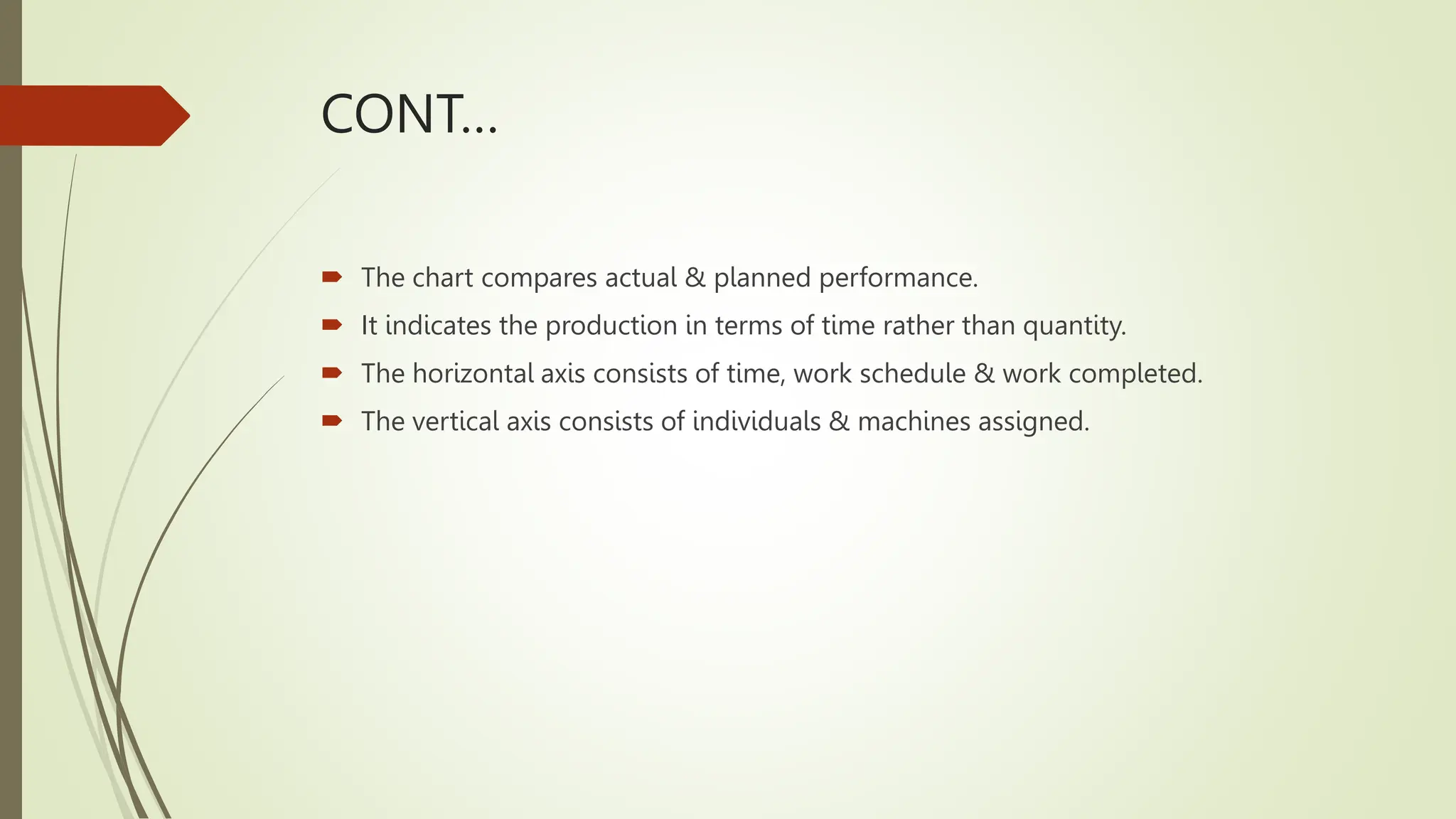 CONT…
 The chart compares actual & planned performance.
 It indicates the production in terms of time rather than quantity.
 The horizontal axis consists of time, work schedule & work completed.
 The vertical axis consists of individuals & machines assigned.
 
