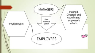 MANAGERS
Planned,
Directed, and
coordinated
employee’s
efforts
Rate
Incentive
system
EMPLOYEES
Physical work
 