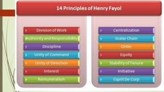 Evolution of management through principles
