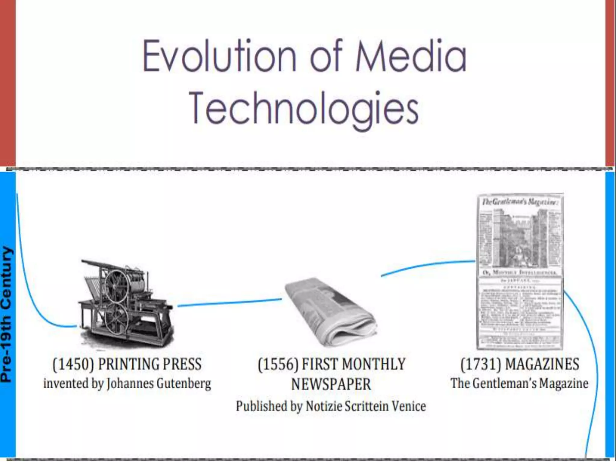 Evolution of Media | PPTX