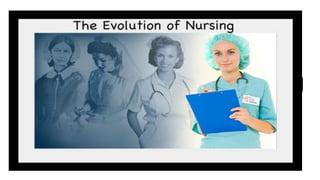 Evolution of medicine and medical nursing PPTX