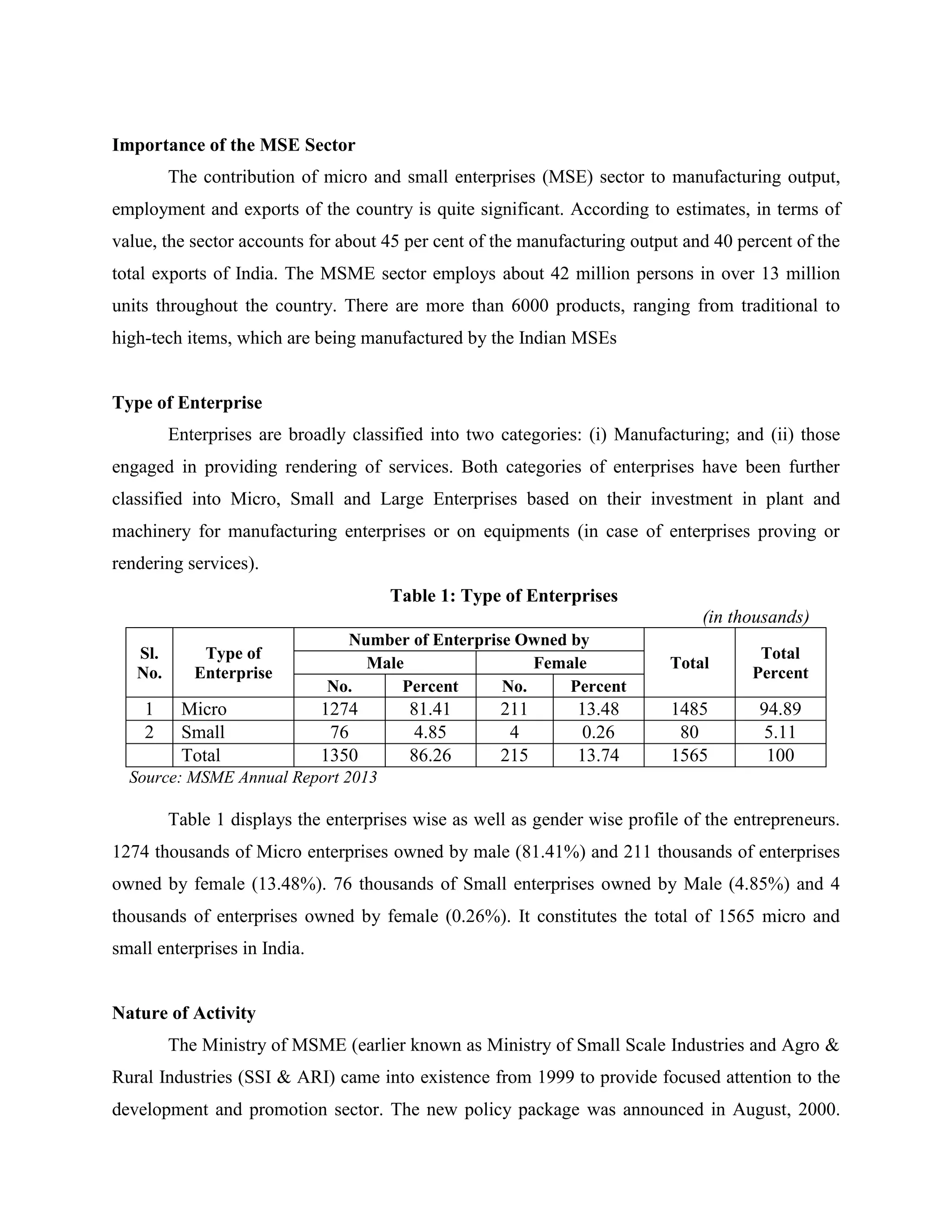 Evolution of micro and small enterprises in india | PDF