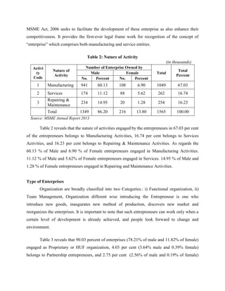 Evolution of micro and small enterprises in india | PDF