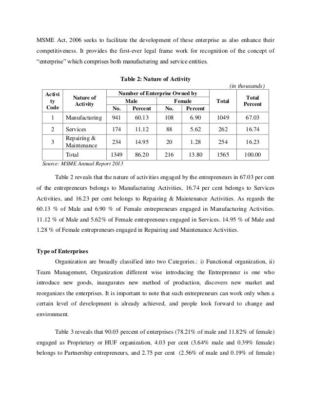 Evolution of micro and small enterprises in india