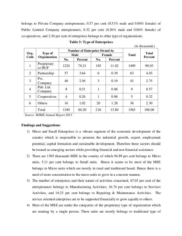 Evolution of micro and small enterprises in india