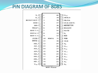 PIN DIAGRAM 0F 8085
