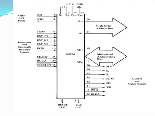 Evolution Of Microprocessors
