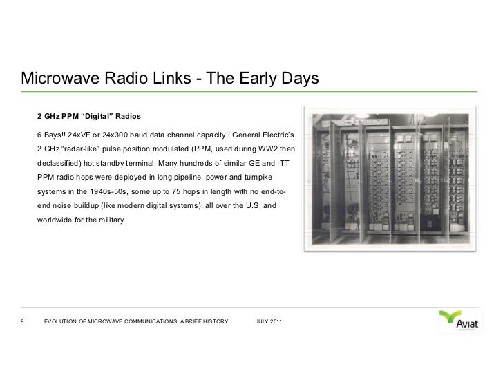 The Evolution of Microwave Communications