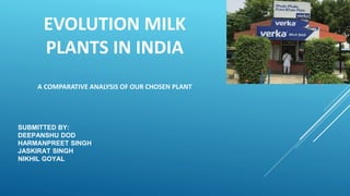 EVOLUTION MILK
PLANTS IN INDIA
A COMPARATIVE ANALYSIS OF OUR CHOSEN PLANT
SUBMITTED BY:
DEEPANSHU DOD
HARMANPREET SINGH
JASKIRAT SINGH
NIKHIL GOYAL
 