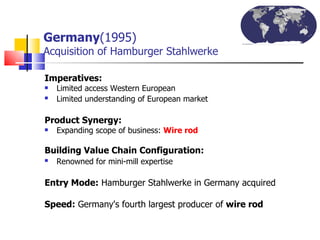 Germany (1995)   Acquisition of Hamburger Stahlwerke Imperatives: Limited access Western European Limited understanding of European market Product Synergy: Expanding scope of business:  Wire rod Building Value Chain Configuration: Renowned for mini-mill expertise   Entry Mode:  Hamburger Stahlwerke in Germany acquired Speed:  Germany's fourth largest producer of  wire rod 