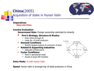 China (2005) Acquisition of stake in Hunan Valin Imperatives: Entry into China Country Evaluation: Government Role:  Foreign ownership restricted to minority Firm’s Strategy, Structure & Rivalry: Enter China through JV Large No. of small producers Demand Conditions World’s largest producer & consumer of steel Related & Supporting Industries Adequate Infrastructure Factor Conditions: Plant in operational mode Access to large DRI Facilities Entry Mode:   JV with Hunan Valin Speed:  Hunan Valin is amongst top 10 steel producers in China 