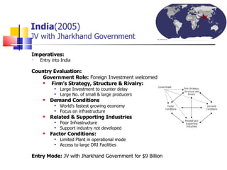 India (2005) JV with Jharkhand Government Imperatives: Entry into India Country Evaluation: Government Role:  Foreign Investment welcomed Firm’s Strategy, Structure & Rivalry: Large Investment to counter delay Large No. of small & large producers Demand Conditions World’s fastest growing economy Focus on infrastructure Related & Supporting Industries Poor Infrastructure Support industry not developed Factor Conditions: Limited Plant in operational mode Access to large DRI Facilities Entry Mode:  JV with Jharkhand Government for $9 Billion 