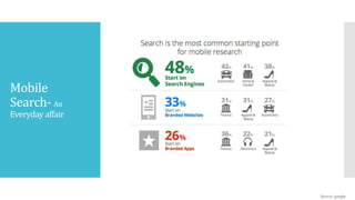 Mobile
Search- An
Everyday affair
Source: google
 