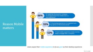 Reason Mobile
matters
Users expect their mobile experience to be as good as their desktop experience
Source: google
 