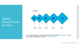 Mobile
Internet Users
In India
(In million)
2013 2014 2015 2016 2017
60% of internet users in India access the internet via their mobile phones now.
The number is expected to reach 315 million by 2017
Source : KPMG-FICCI M&E Industry report 2015
 