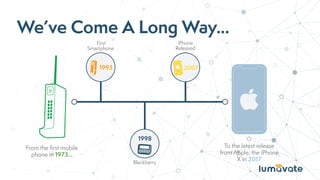 The Evolution of Mobile Apps | PDF