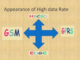Appearance of High data Rate
 