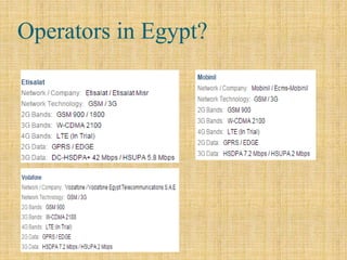 Operators in Egypt?
 