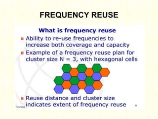 FREQUENCY REUSE
 