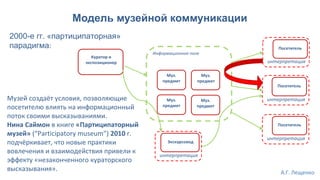 Модель музейной коммуникации
Муз.
предмет
Посетитель
Информационное поле
Посетитель
Посетитель
интерпретация
интерпретация
интерпретация
Муз.
предмет
Муз.
предмет
Экскурсовод
интерпретация
Куратор и
экспозиционер
Муз.
предмет
2000-е гг. «партиципаторная»
парадигма:
Музей создаёт условия, позволяющие
посетителю влиять на информационный
поток своими высказываниями.
Нина Саймон в книге «Партиципаторный
музей» (“Participatory museum”) 2010 г.
подчёркивает, что новые практики
вовлечения и взаимодействия привели к
эффекту «незаконченного кураторского
высказывания». А.Г. Лещенко
 
