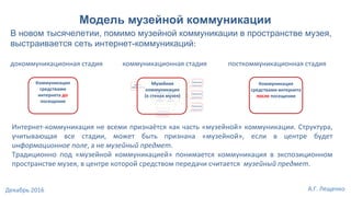Модель музейной коммуникации
Музейная
коммуникация
(в стенах музея)
В новом тысячелетии, помимо музейной коммуникации в пространстве музея,
выстраивается сеть интернет-коммуникаций:
докоммуникационная стадия коммуникационная стадия посткоммуникационная стадия
Интернет-коммуникация не всеми признаётся как часть «музейной» коммуникации. Структура,
учитывающая все стадии, может быть признана «музейной», если в центре будет
информационное поле, а не музейный предмет.
Традиционно под «музейной коммуникацией» понимается коммуникация в экспозиционном
пространстве музея, в центре которой средством передачи считается музейный предмет.
Коммуникация
средствами
интернета до
посещения
Коммуникация
средствами интернета
после посещения
А.Г. ЛещенкоДекабрь 2016
 