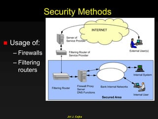 Jiri J. Cejka
Security Methods
 Usage of:
– Firewalls
– Filtering
routers
Filtering Router
INTERNET
External User(s)
Firewall Proxy
Server
DNS Functions
Bank Internal Networks
Server of
Service Provider
Internal User
Internal System
Filtering Router of
Service Provider
Secured Area
 