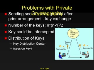 Jiri J. Cejka
 Sending secret message only after
prior arrangement - key exchange
 Number of the keys: n*(n-1)/2
 Key could be intercepted
 Distribution of Keys
– Key Distribution Center
– (session key)
Problems with Private
Cryptography
A’s private Key
Session
Key
B’s private Key
Key
Distribution
Center
KDC
 