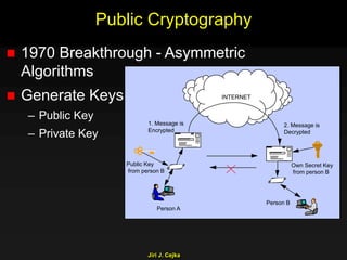 Jiri J. Cejka
Public Cryptography
 1970 Breakthrough - Asymmetric
Algorithms
 Generate Keys
– Public Key
– Private Key
Public Key
from person B
INTERNET
Own Secret Key
from person B
Person A
Person B
1. Message is
Encrypted
2. Message is
Decrypted
 