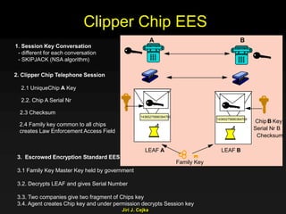 Jiri J. Cejka
Clipper Chip EES
1. Session Key Conversation
- different for each conversation
- SKIPJACK (NSA algorithm)
2. Clipper Chip Telephone Session
2.1 UniqueChip A Key
2.2. Chip A Serial Nr
2.3 Checksum
2.4 Family key common to all chips
creates Law Enforcement Access Field
3. Escrowed Encryption Standard EES
3.1 Family Key Master Key held by government
3.2. Decrypts LEAF and gives Serial Number
3.3. Two companies give two fragment of Chips key
3.4. Agent creates Chip key and under permission decrypts Session key
ChipB Key14365275890364789
14365275890364789
Serial Nr B
Checksum
BA
LEAF A LEAF B
Family Key
 