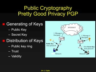 Jiri J. Cejka
Public Cryptography
Pretty Good Privacy PGP
 Generating of Keys
– Public Key
– Secret Key
 Distribution of Keys
– Public key ring
– Trust
– Validity
Own Secret Key
from person B
Public Key
from person B
INTERNET
Person A Person B
1. Message is
Encrypted 2. Message is
Decrypted
 