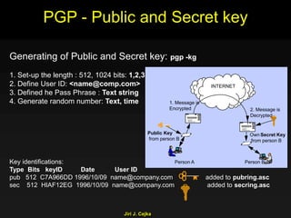 Jiri J. Cejka
PGP - Public and Secret key
Generating of Public and Secret key: pgp -kg
1. Set-up the length : 512, 1024 bits: 1,2,3
2. Define User ID: <name@comp.com>
3. Defined he Pass Phrase : Text string
4. Generate random number: Text, time
Key identifications:
Type Bits keyID Date User ID
pub 512 C7A966DD 1996/10/09 name@company.com added to pubring.asc
sec 512 HIAF12EG 1996/10/09 name@company.com added to secring.asc
Public Key
from person B
INTERNET
Own Secret Key
from person B
Person A Person B
1. Message is
Encrypted 2. Message is
Decrypted
 