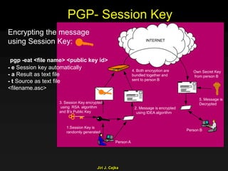Jiri J. Cejka
PGP- Session Key
Encrypting the message
using Session Key:
pgp -eat <file name> <public key id>
- e Session key automatically
- a Result as text file
- t Source as text file
<filename.asc>
1.Session Key is
randomly generated
Own Secret Key
from person B
Person A
Person B
4. Both encryption are
bundled together and
sent to person B
5. Message is
Decrypted
2. Message is encrypted
using IDEA algorithm
3. Session Key encrypted
using RSA algorithm
and B’s Public Key
INTERNET
 