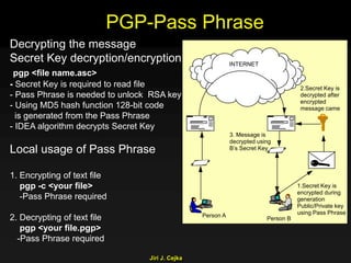 Jiri J. Cejka
PGP-Pass Phrase
Decrypting the message
Secret Key decryption/encryption
pgp <file name.asc>
- Secret Key is required to read file
- Pass Phrase is needed to unlock RSA key
- Using MD5 hash function 128-bit code
is generated from the Pass Phrase
- IDEA algorithm decrypts Secret Key
Local usage of Pass Phrase
1. Encrypting of text file
pgp -c <your file>
-Pass Phrase required
2. Decrypting of text file
pgp <your file.pgp>
-Pass Phrase required
INTERNET
Person A
Person B
2.Secret Key is
decrypted after
encrypted
message came
1.Secret Key is
encrypted during
generation
Public/Private key
using Pass Phrase
3. Message is
decrypted using
B’s Secret Key
 