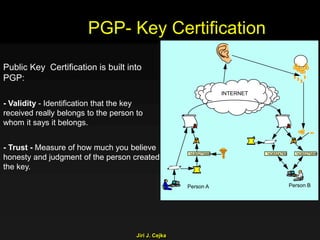 Jiri J. Cejka
PGP- Key Certification
Public Key Certification is built into
PGP:
- Validity - Identification that the key
received really belongs to the person to
whom it says it belongs.
- Trust - Measure of how much you believe
honesty and judgment of the person created
the key.
INTERNET
Person A Person B
14365275889 143652758901436524789
 