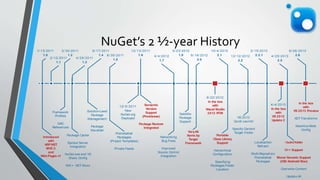 Evolution of NuGet