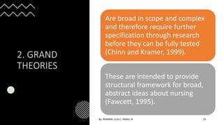 Grand Theory Examples EVOLUTION OF NURSING (THEORETICAL FOUNDATIONS OF NURSING) | PPTX