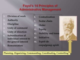 1. Division of work
2. Authority
3. Discipline
4. Unity of command
5. Unity of direction
6. Subordination of
individual interest to
the general interest
7. Remuneration
8. Centralization
9. Scalar chain
10. Order
11. Equity
12. Stability and tenure
13. Initiative
14. Esprit de
corps/group spirit
Planning, Organizing, Commanding, Coordinating, Controlling
 