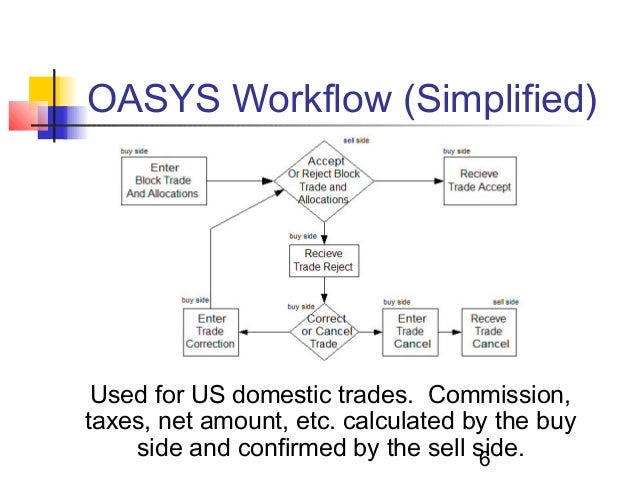 omgeo ctm workflow evolution of oasys omgeo and central trade manager omgeo ctm workflow evolution of oasys omgeo and central trade manager