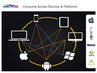 Consume Across Devices & Platforms
 