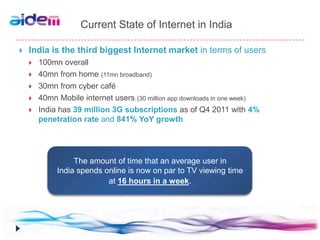 Current State of Internet in India

   India is the third biggest Internet market in terms of users
       100mn overall
       40mn from home (11mn broadband)
       30mn from cyber café
       40mn Mobile internet users (30 million app downloads in one week)
       India has 39 million 3G subscriptions as of Q4 2011 with 4%
        penetration rate and 841% YoY growth




                  The amount of time that an average user in
             India spends online is now on par to TV viewing time
                           at 16 hours in a week.
 