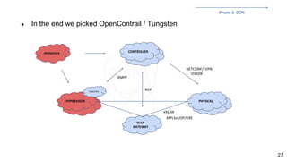 Evolution of Openstack Networking at CERN | PDF