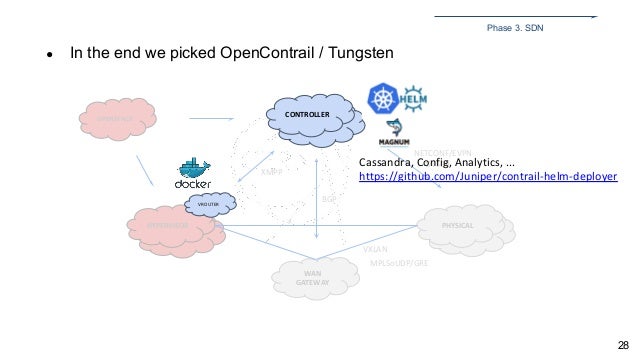 Evolution of Openstack Networking at CERN