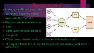 Phase 1 (1955-1970)
 Make more efficient use of the
 computer: move the person
away from the machine.
 User at console: one user at a
 time
 Batch monitor: load program,
 run, print
 OS becomes a batch monitor: a program that loads a user’s
 If program failed, the OS record the contents of memory and saves it
somewhere.
 