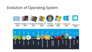 Evolution of Operating System and its Role in Robotics.pptx