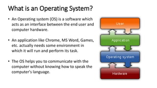 Evolution of Operating System and its Role in Robotics.pptx