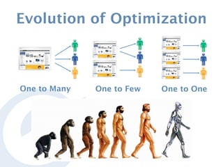 One to Many
 One to Few
 One to One
Evolution of Optimization	

 